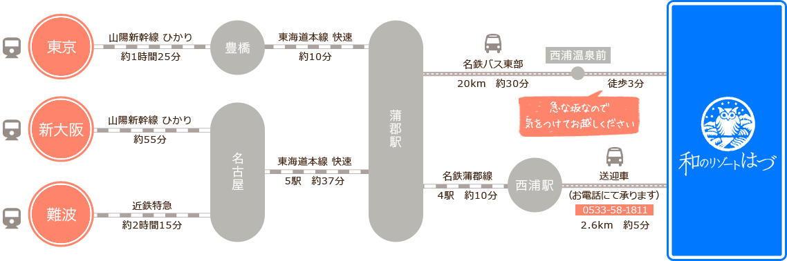 電車でお越しの方イメージ